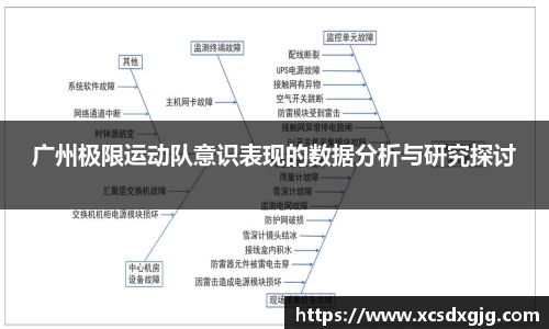 广州极限运动队意识表现的数据分析与研究探讨