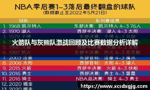 火箭队与灰熊队激战回顾及比赛数据分析详解
