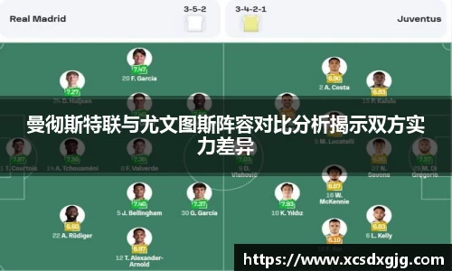 曼彻斯特联与尤文图斯阵容对比分析揭示双方实力差异