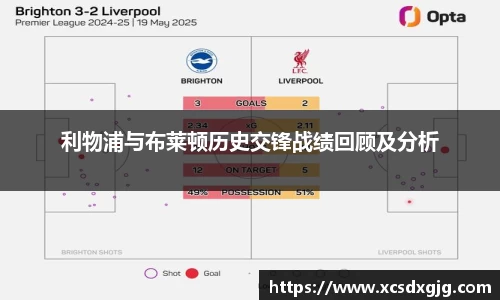 利物浦与布莱顿历史交锋战绩回顾及分析